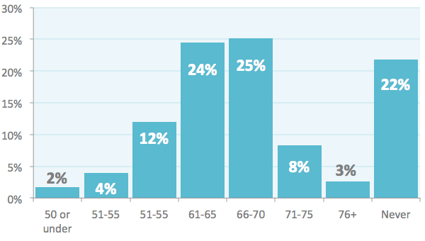 The 2016 Annual Wealth & Protection Survey by Drewberry™