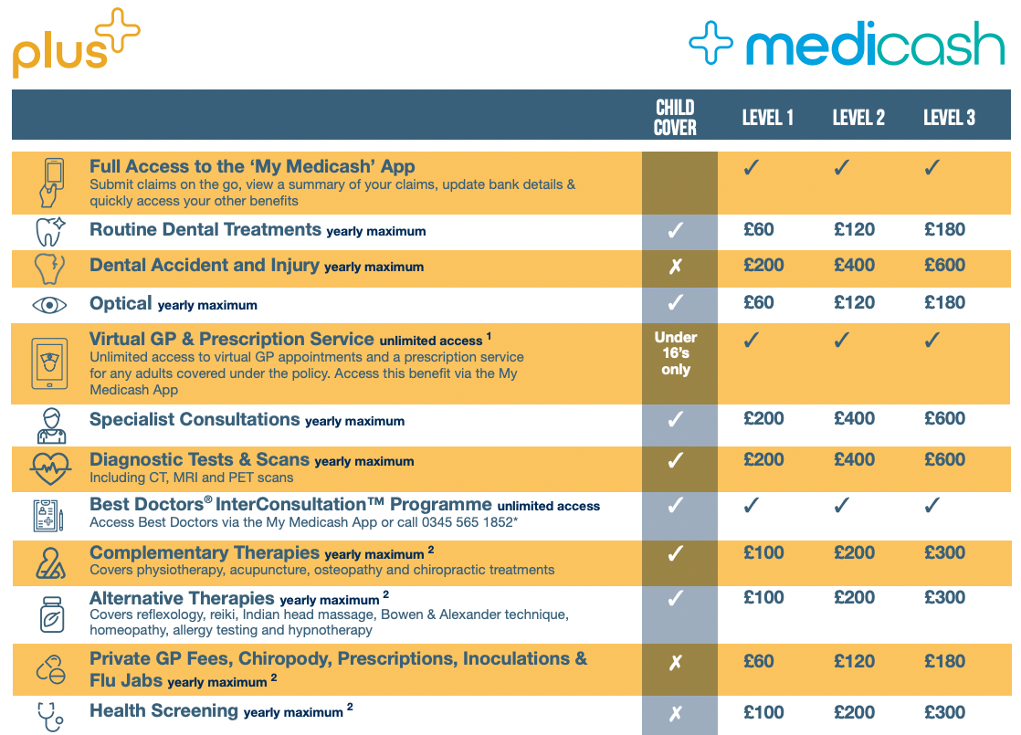 Medicash Corporate Health Cash Plan [Review] 2024 Drewberry™