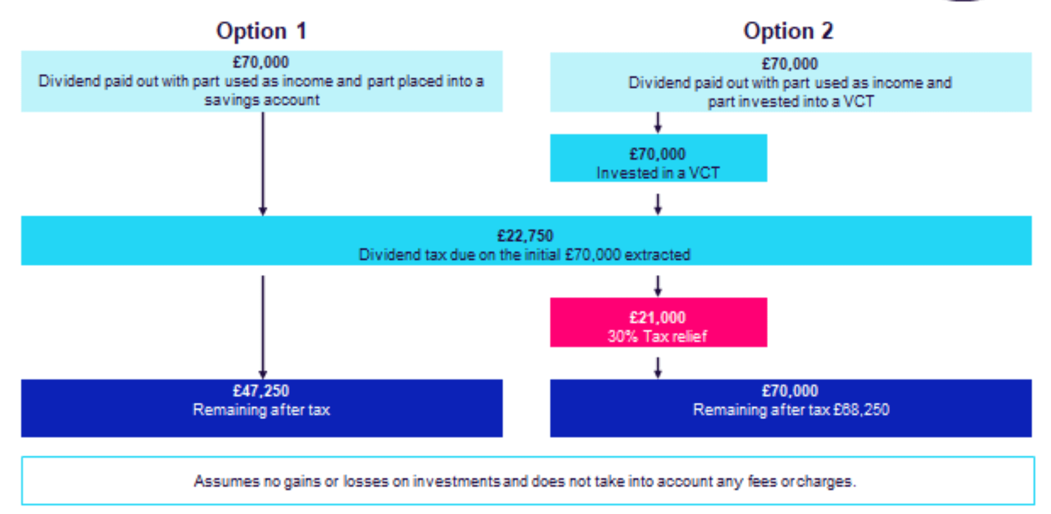 VCT extraction explained