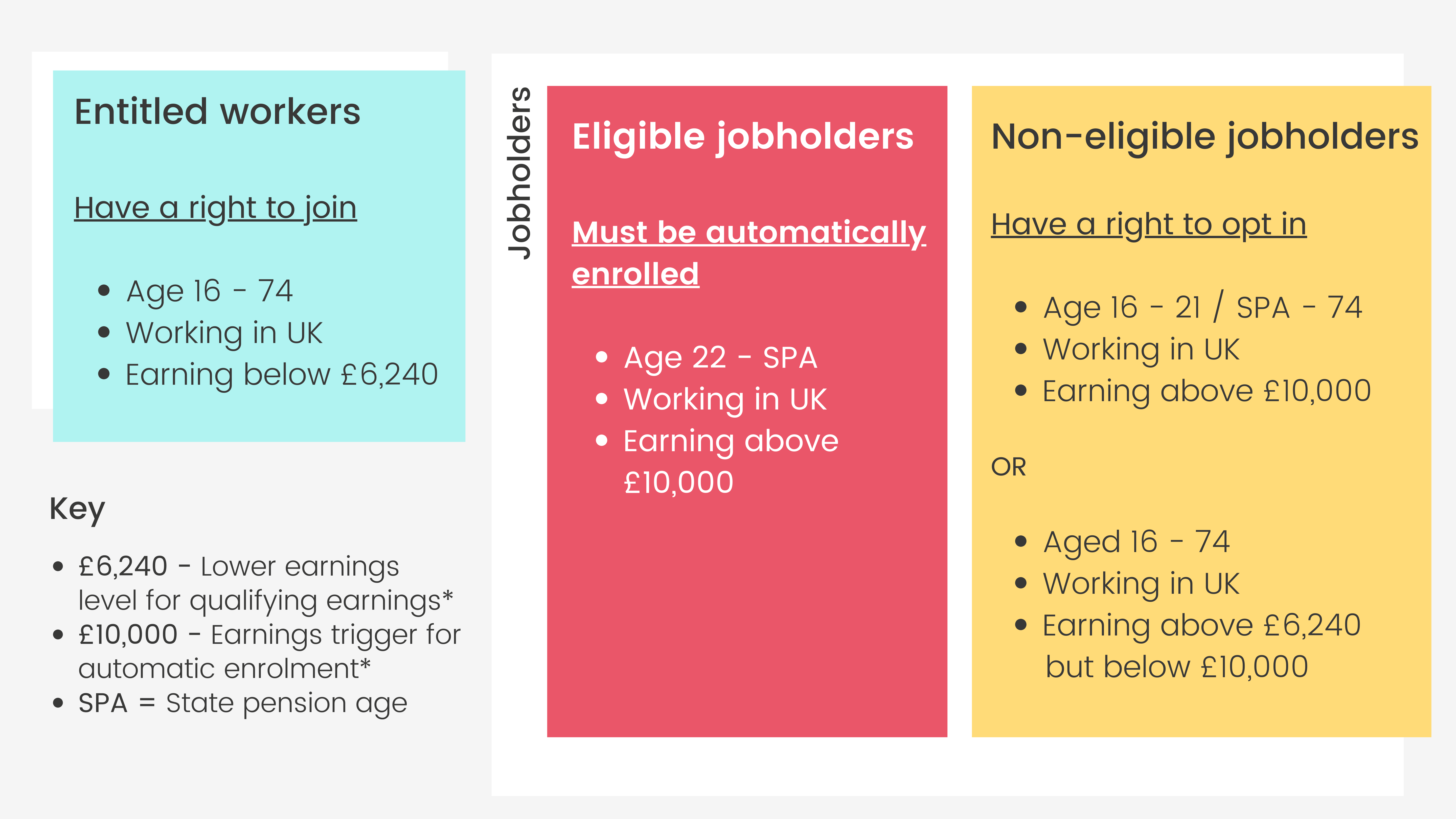 workplace pension eligibility