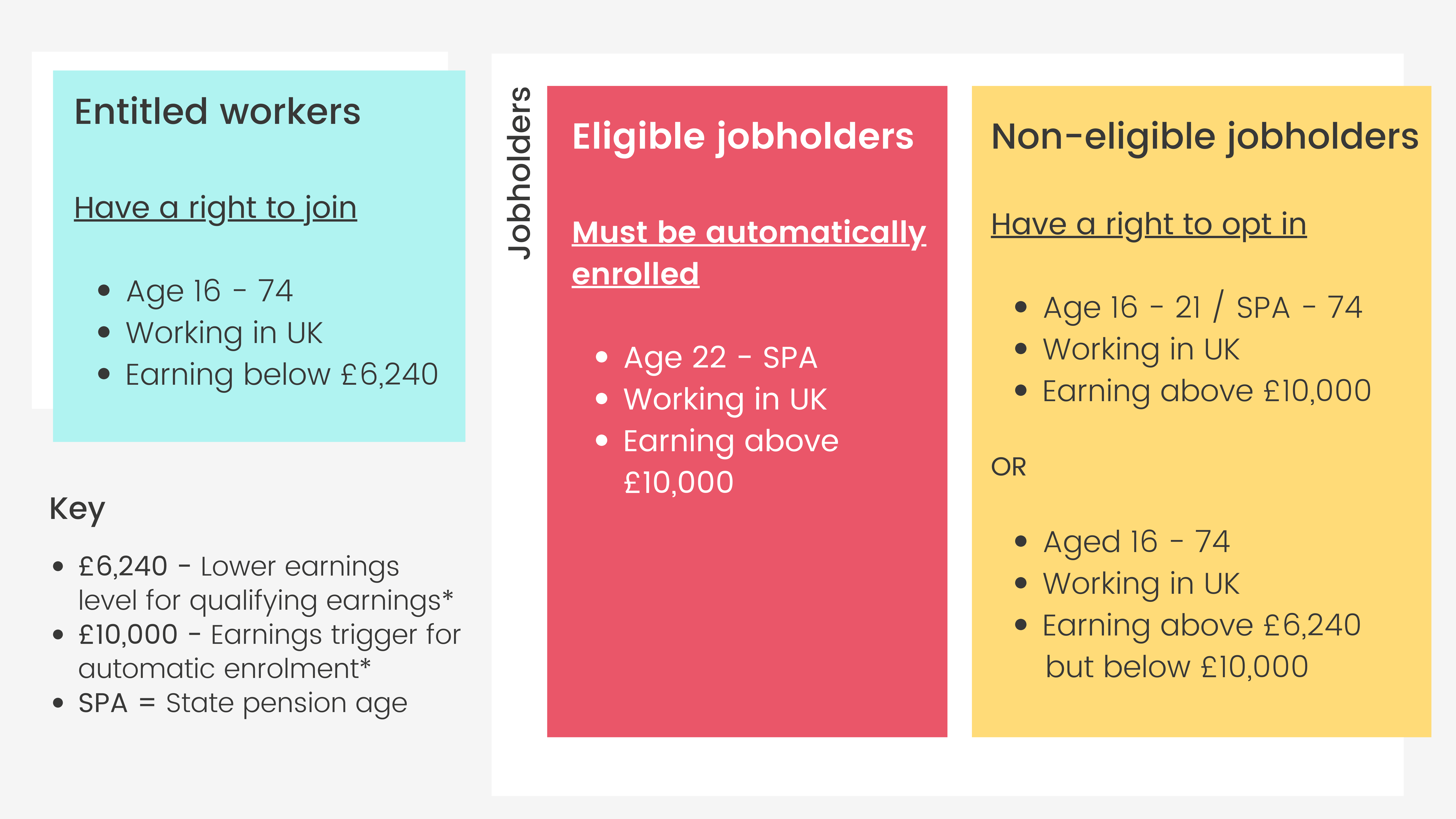 Average Pension Scheme Uk