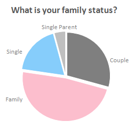 Матрас family status bio