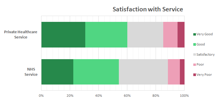 UK Healthcare Service