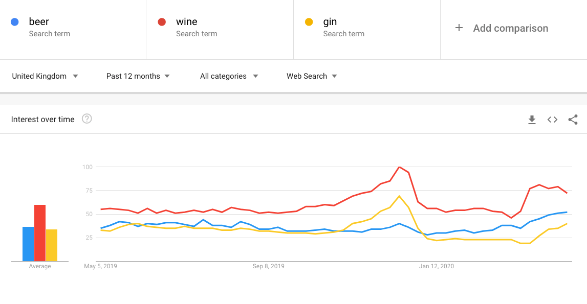 beer-wine-gin