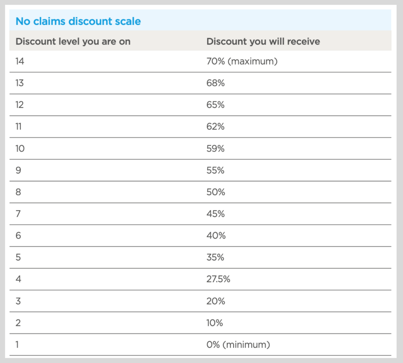 Private Health Insurance Cost Calculator UK 2022 Drewberry 