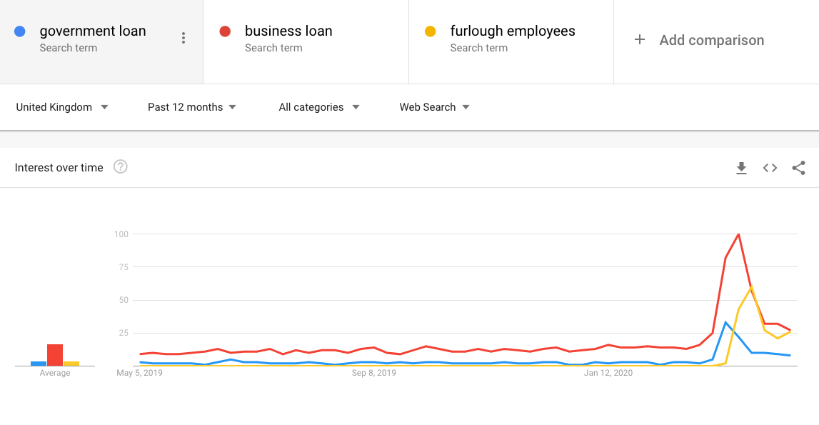 government business loan