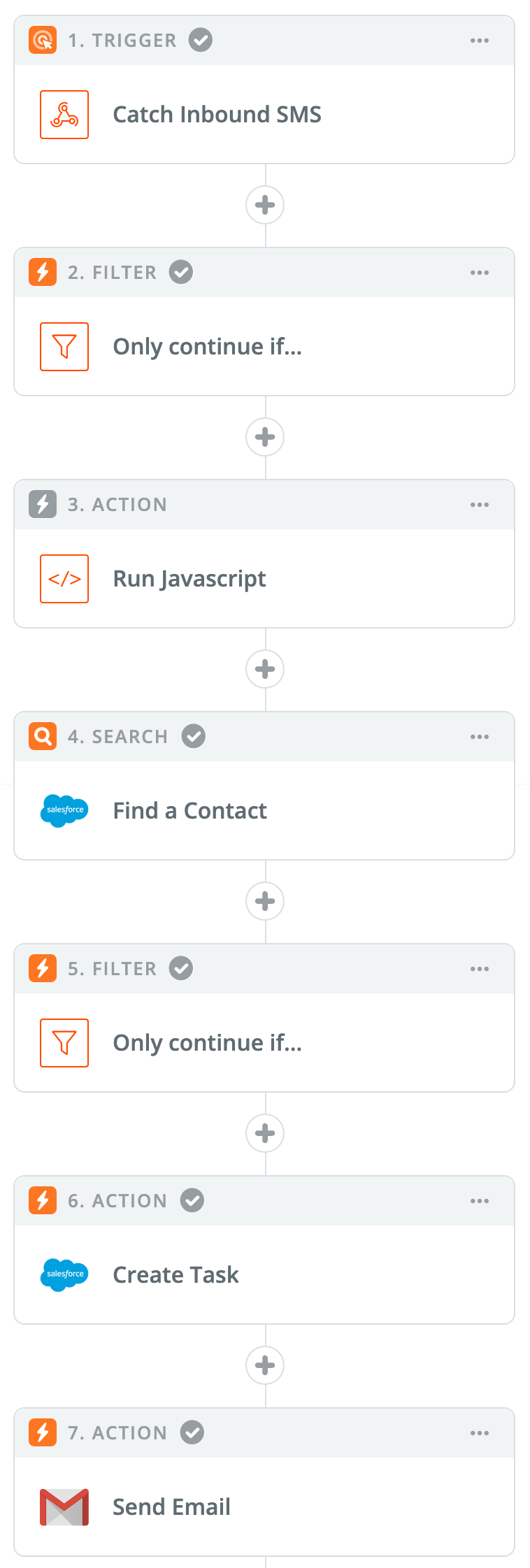 zapier inbound sms workflow