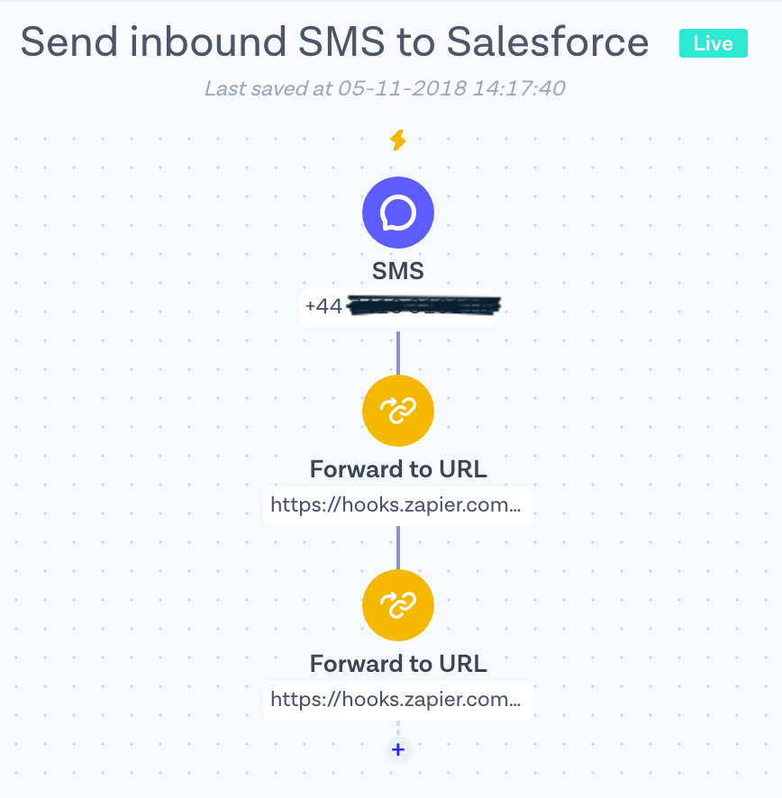 messagebird to zapier flow