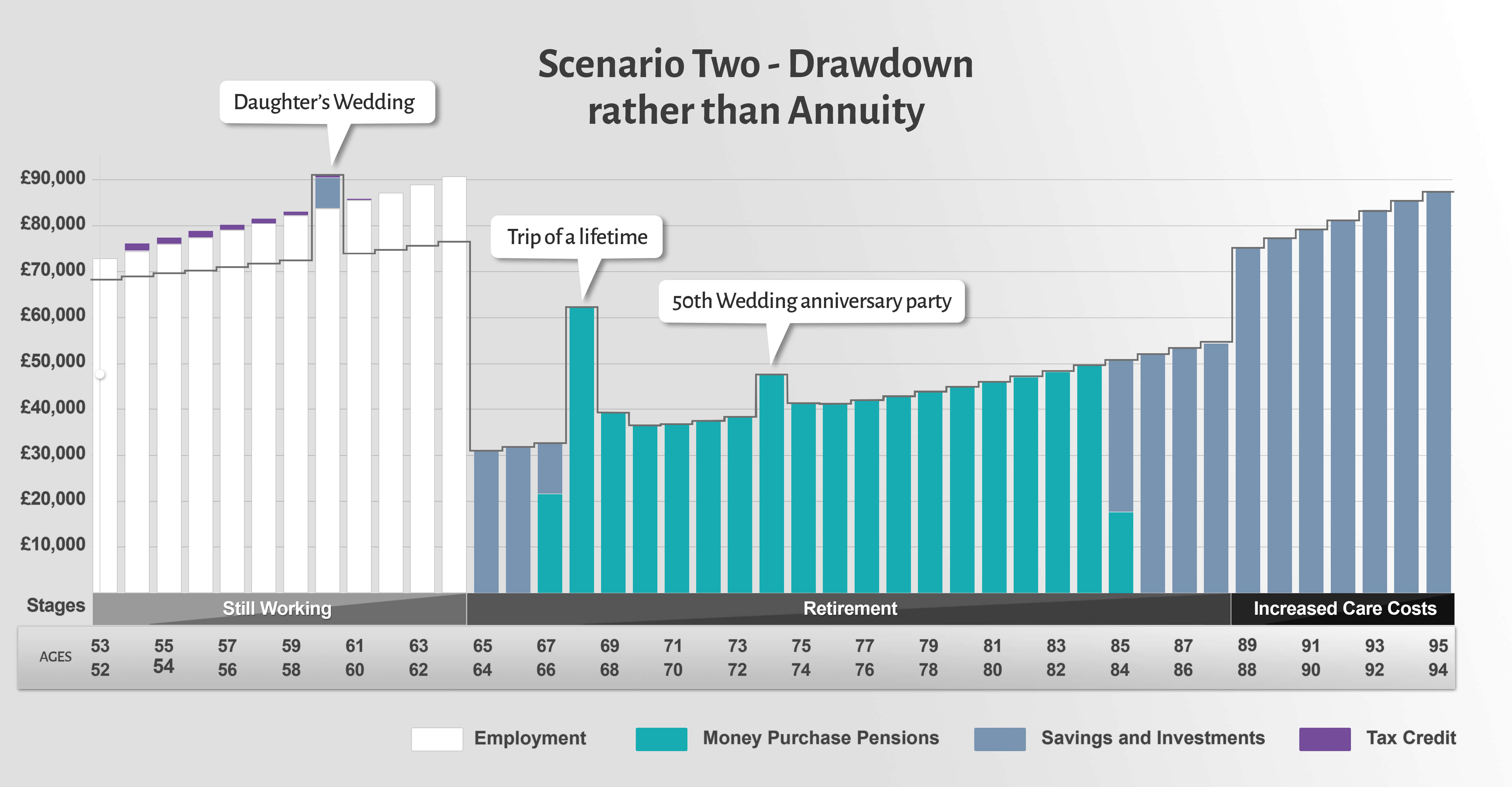 7 Steps To Help Get You Retirement Ready [Guide] :: Drewberry™