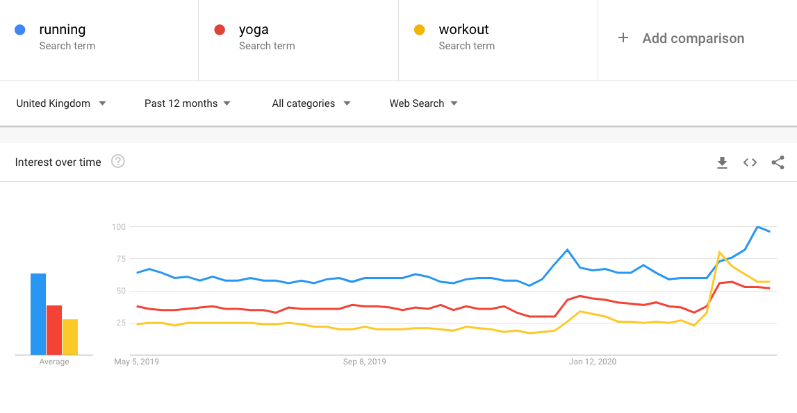 run-yoga-workout