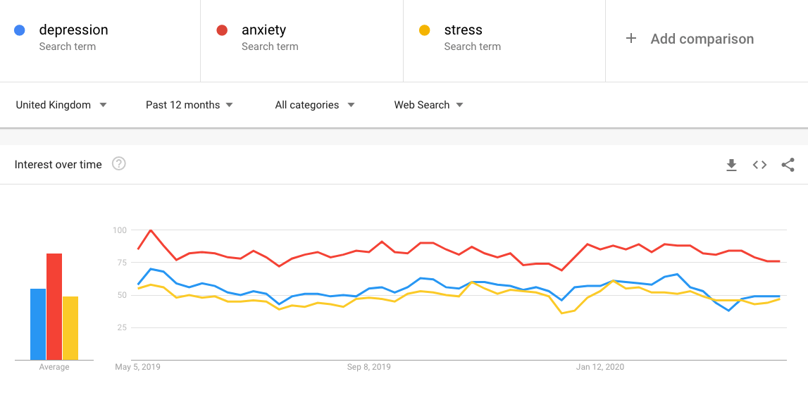 stress-depress