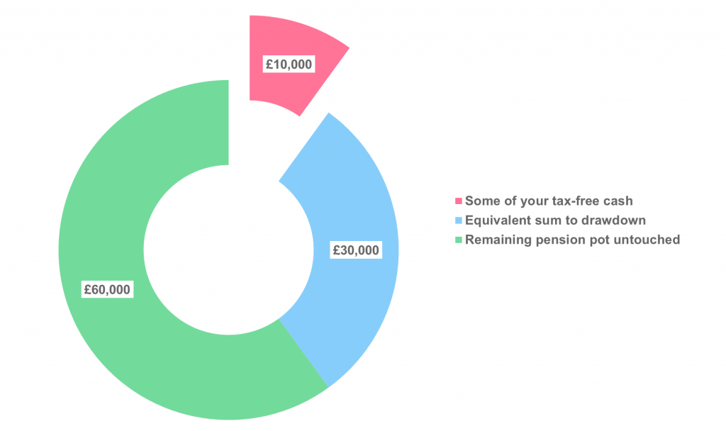 income drawdown