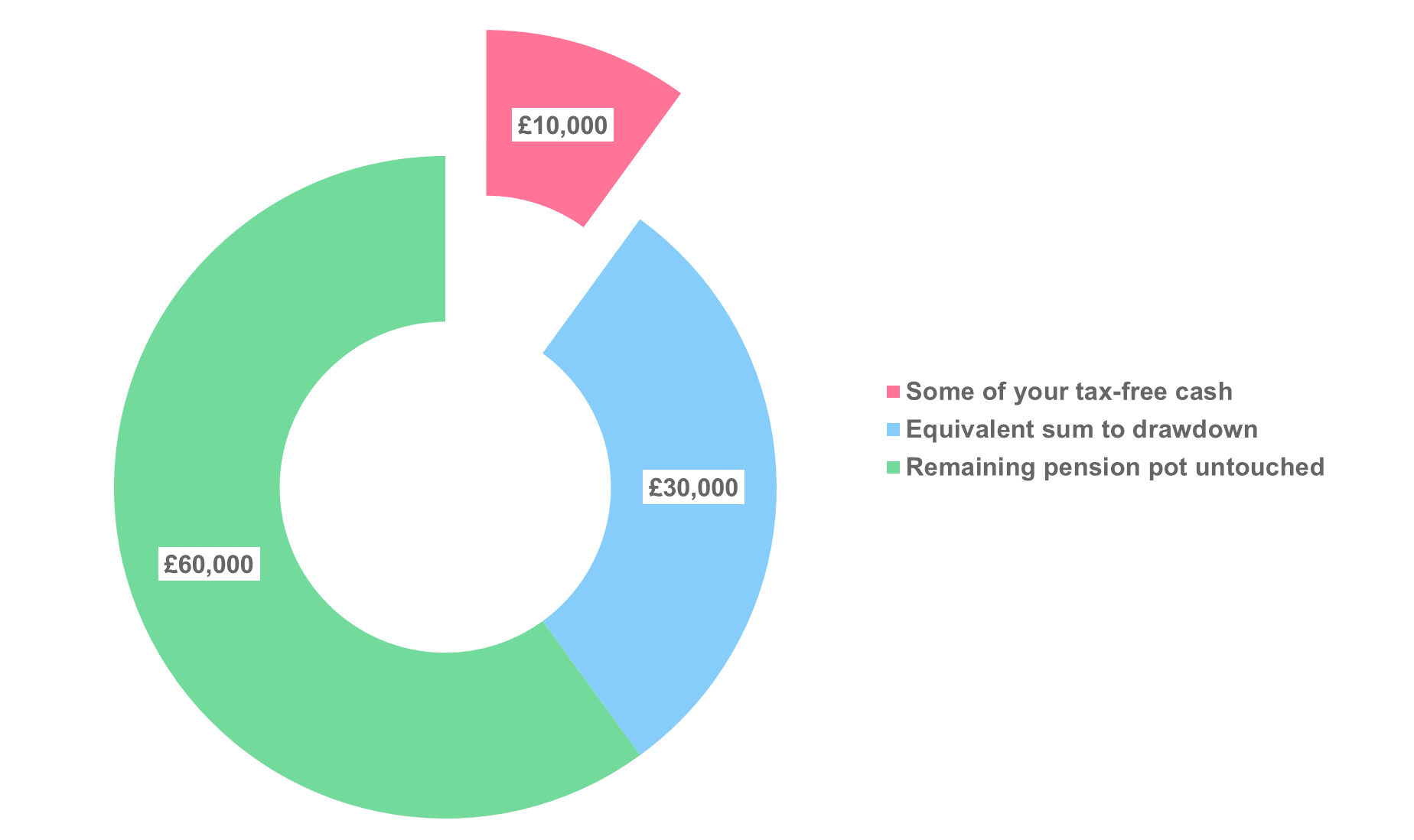 best funds for pension drawdown