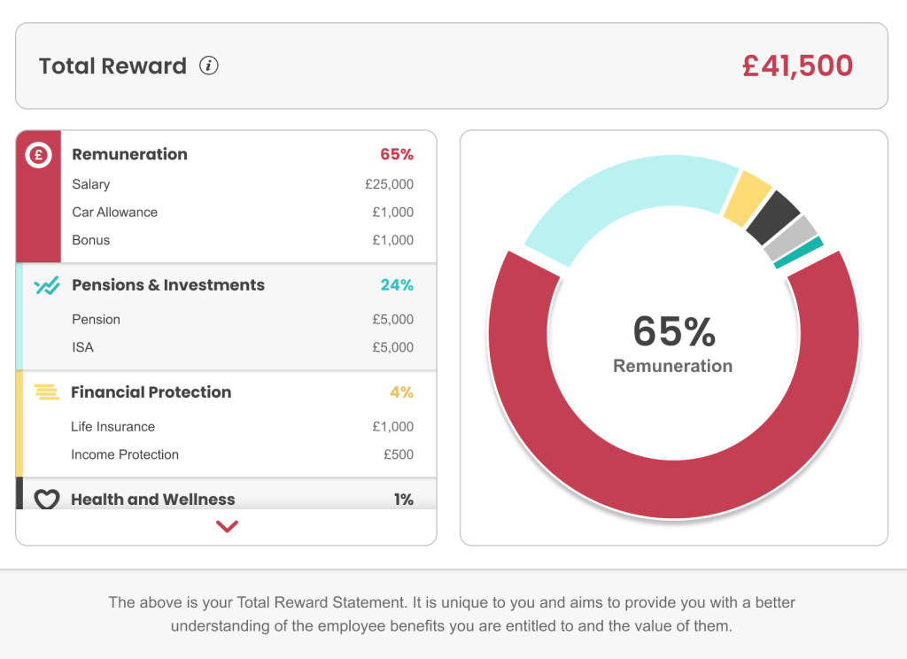 Total Reward Statement Example