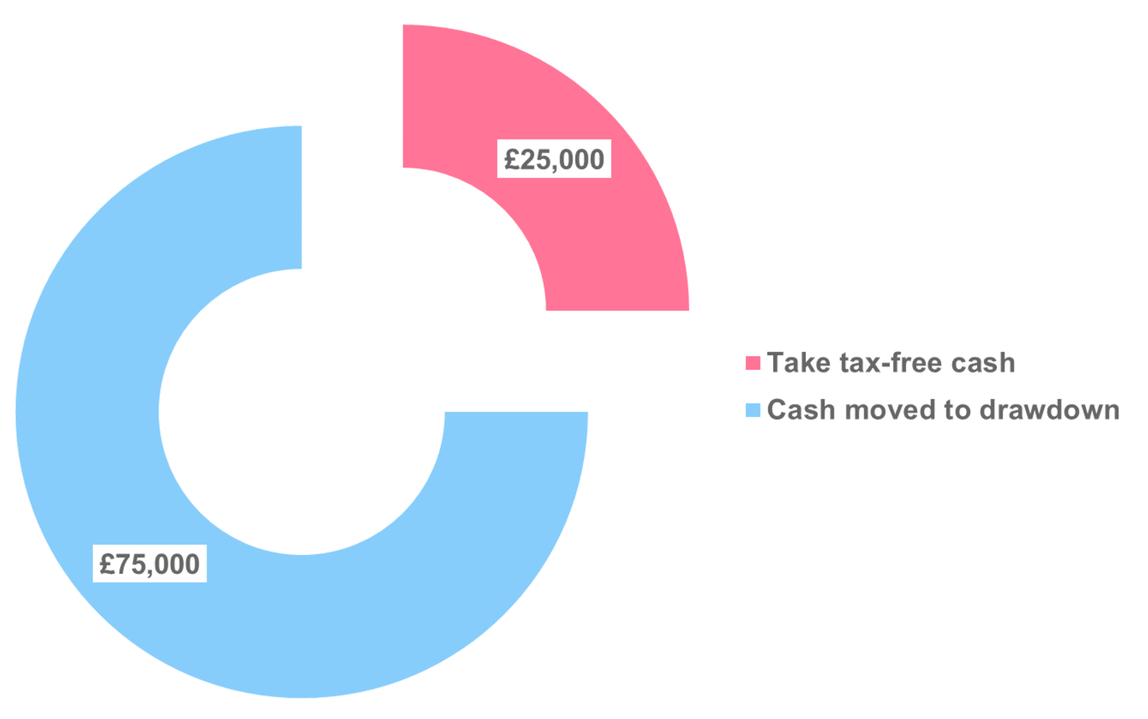 How Is Pension Drawdown Taxed Guide Drewberry 